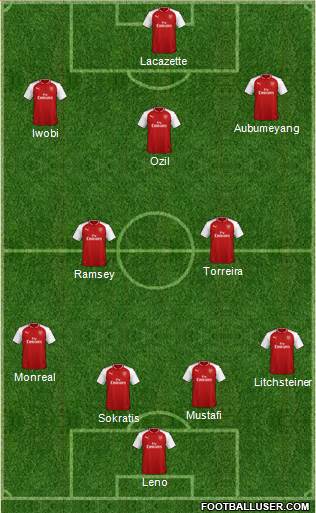 Arsenal Formation 2018