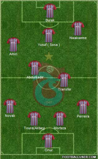 Trabzonspor Formation 2018