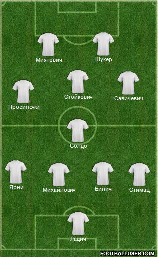 Dream Team Formation 2018