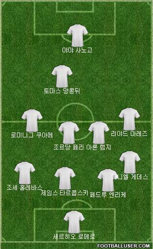 Dream Team Formation 2018