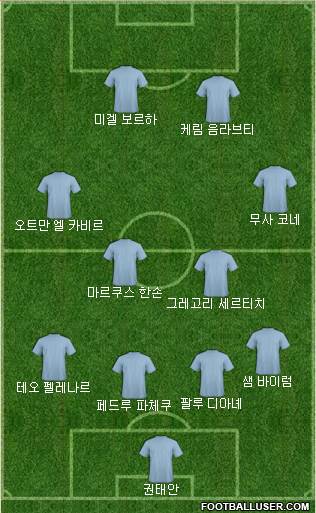 Dream Team Formation 2018