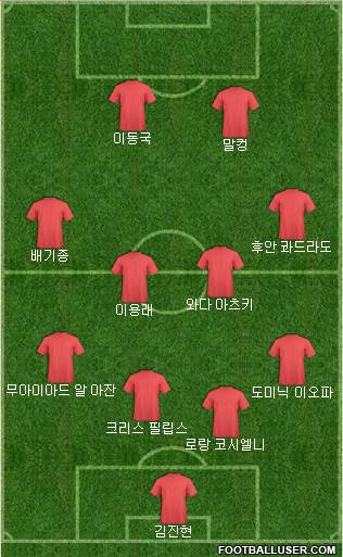 Dream Team Formation 2018