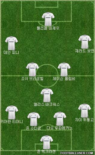Preston North End Formation 2018