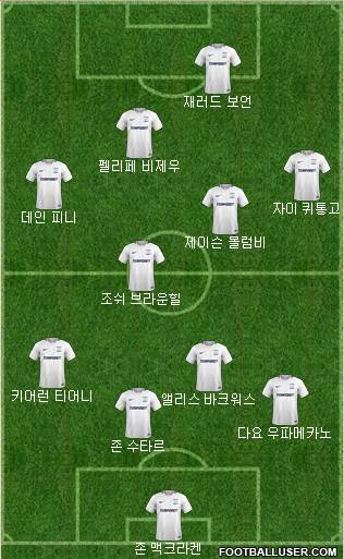 Preston North End Formation 2018