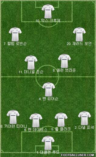 Preston North End Formation 2018