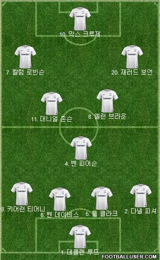 Preston North End football formation