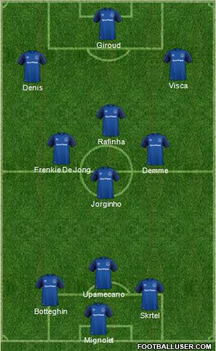 Everton Formation 2018