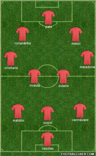 Champions League Team Formation 2018