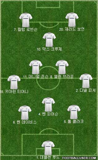 Preston North End Formation 2018