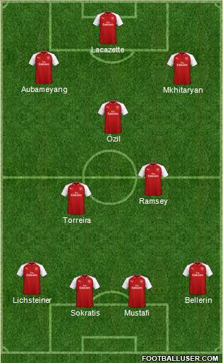 Arsenal Formation 2018