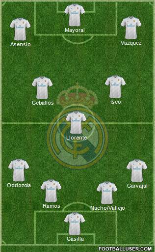 Real Madrid C.F. Formation 2018