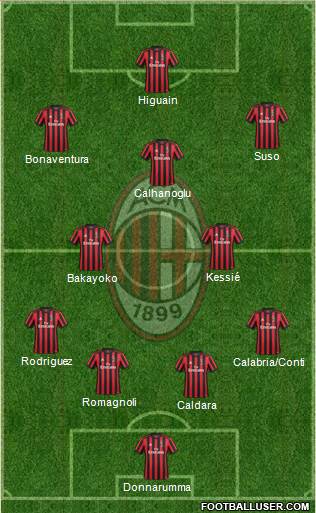 A.C. Milan Formation 2018