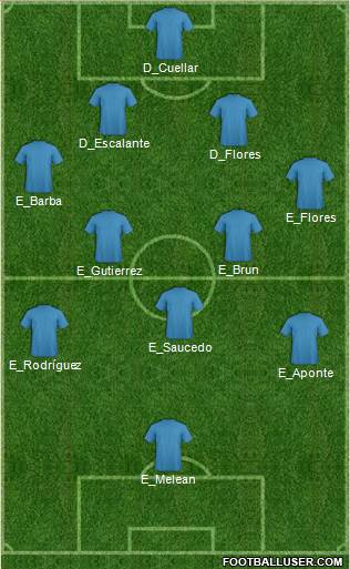 Dream Team Formation 2018