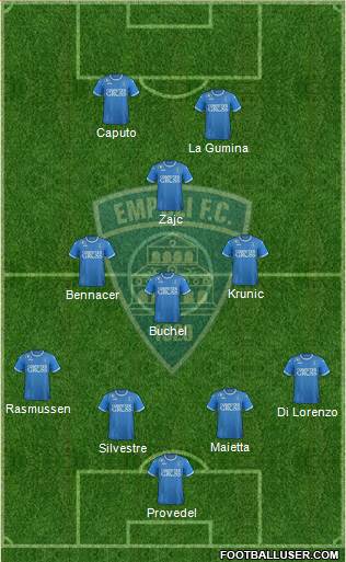 Empoli football formation