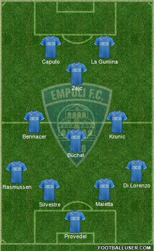 Empoli 4-3-1-2 football formation