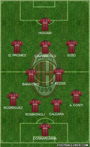 A.C. Milan Formation 2018