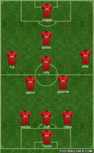 Manchester United Formation 2018