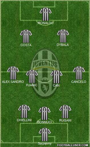 Juventus Formation 2018