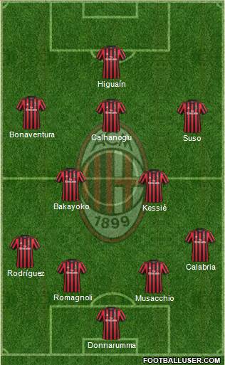 A.C. Milan Formation 2018