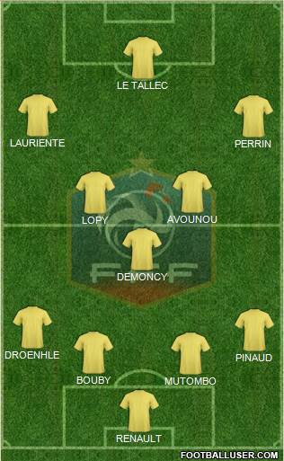 France Formation 2018