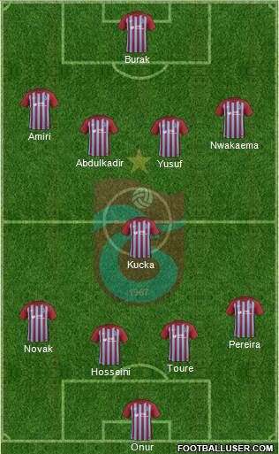 Trabzonspor Formation 2018