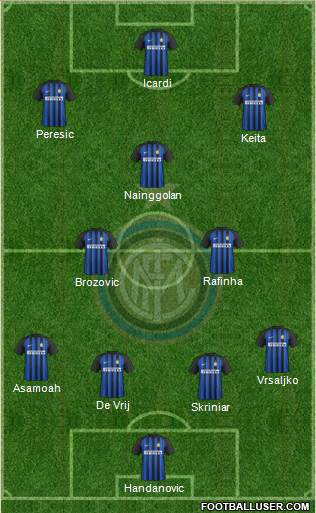 F.C. Internazionale Formation 2018