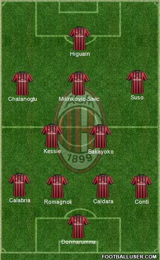 A.C. Milan Formation 2018