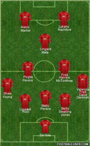Manchester United Formation 2018