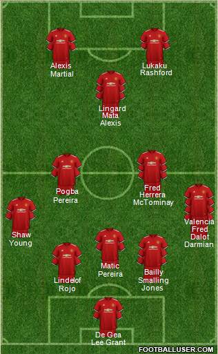 Manchester United Formation 2018