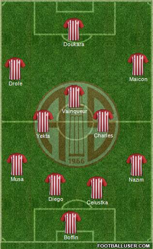 Antalyaspor A.S. Formation 2018