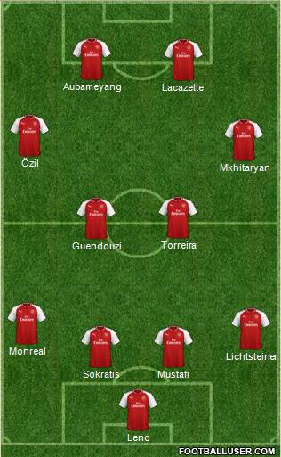 Arsenal Formation 2018