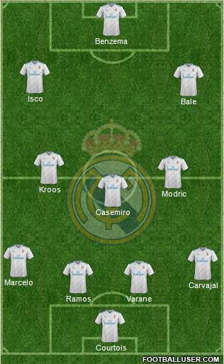 Real Madrid C.F. Formation 2018