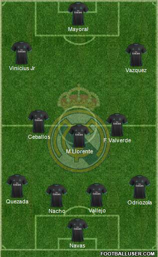 Real Madrid C.F. Formation 2018