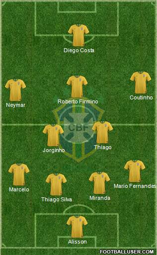 Brazil Formation 2018