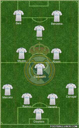 Real Madrid C.F. Formation 2018