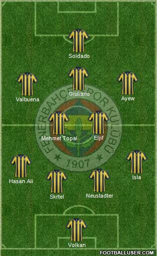 Fenerbahçe SK Formation 2018