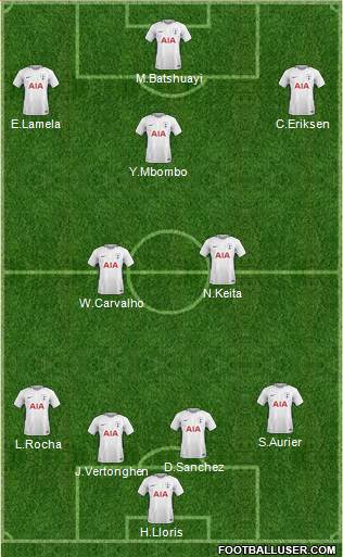 Tottenham Hotspur Formation 2018