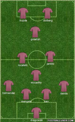 Fifa Team Formation 2018