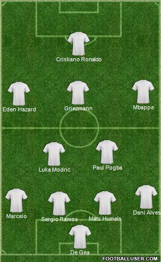 Dream Team Formation 2018