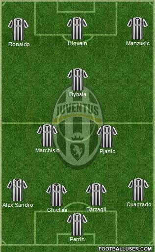 Juventus Formation 2018