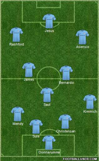 Manchester City Formation 2018