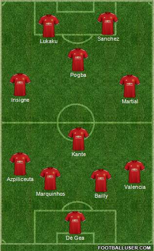 Manchester United Formation 2018