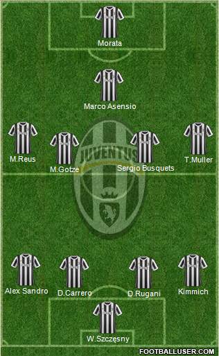 Juventus Formation 2018