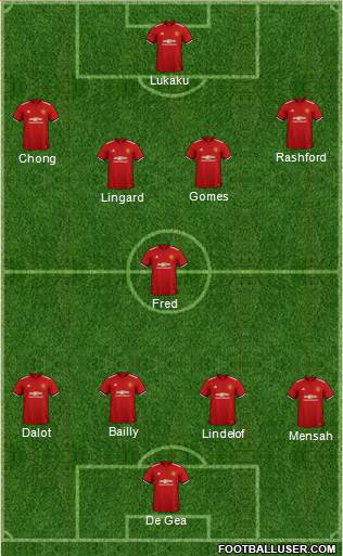 Manchester United Formation 2018