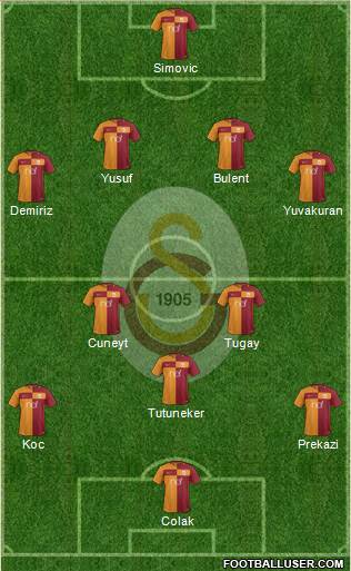 Galatasaray SK Formation 2018