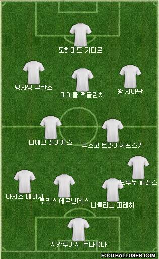 Dream Team Formation 2018