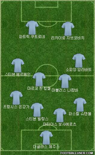Dream Team Formation 2018