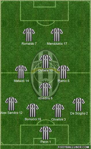 Juventus Formation 2018