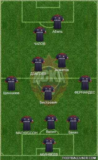 CSKA Moscow Formation 2018