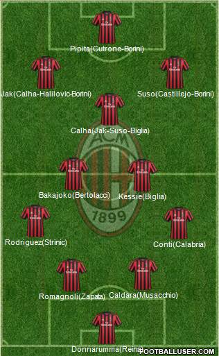 A.C. Milan Formation 2018